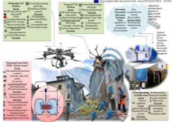 CURSOR: CoordInated Use of mInIaturIzed RobotIc equIpment and advanced Sensors for search and rescue OpeRatIons