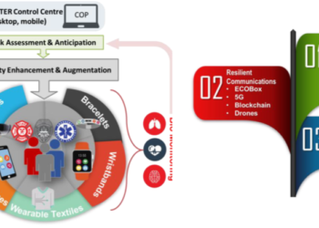 FASTER: FIrst responder Advanced technologIes for Safe and effIcIenT Emergency Response