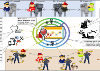 FASTER: FIrst responder Advanced technologIes for Safe and effIcIenT Emergency Response